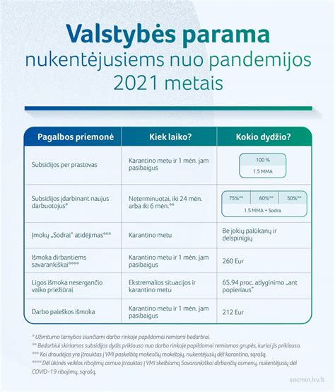 Parama verslui pandemijos metu