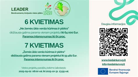 Paramos intensyvumas