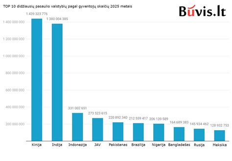 Pasaulio gyventojų amžiaus struktūra