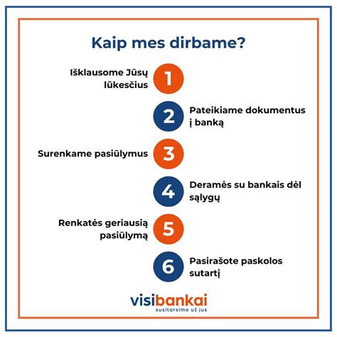 Paskolos gavimo galimybės