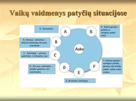 Patyčių vaidmenys