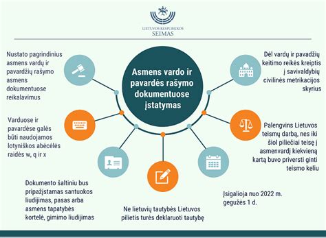 Pavardės keitimo schema