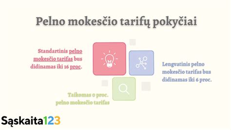 Pelno mokesčio infografikas