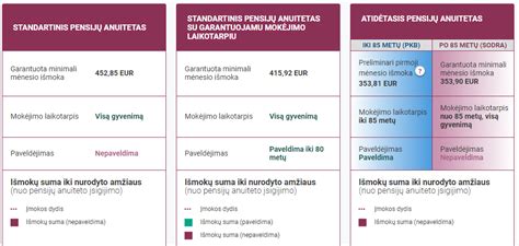 Pensijų anuitetų rūšys