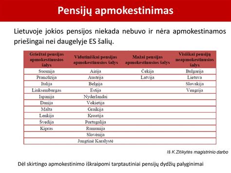 Pensijų dydžių palyginimas Europoje