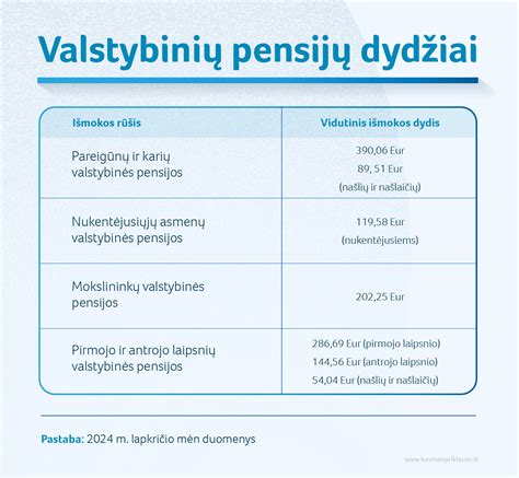 Pensijų dydžiai Lietuvoje