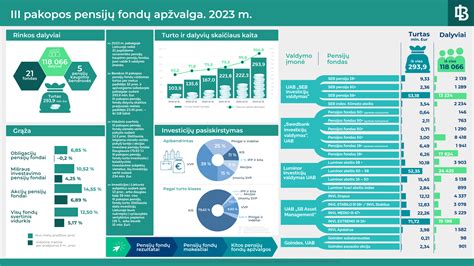 Pensijų fondų infografika
