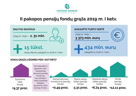 Pensijų fondų infografikas