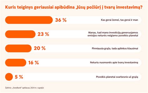 Pensijų fondų investicijos pagal sektorius