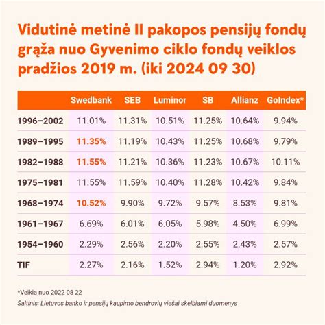 Pensijų fondų schema