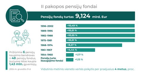 Pensijų fondų turtas