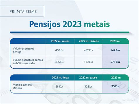 Pensijų gidas 2023