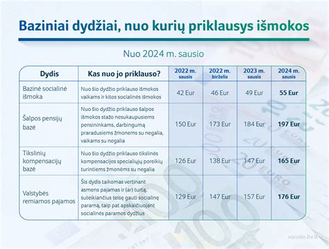 Pensijų išlaidos procentais nuo BVP ES šalyse