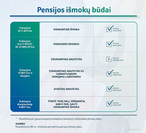 Pensijų išmokų schema