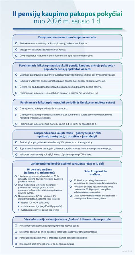 Pensijų kaupimo pakopos