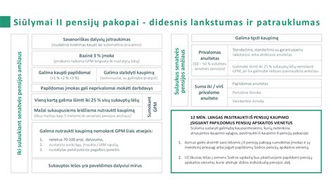 Pensijų kaupimo schema