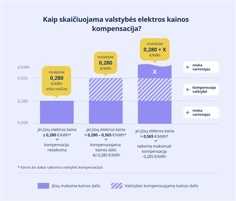 Pensijų kompensavimo schema