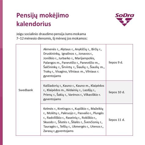 Pensijų mokėjimo kalendorius
