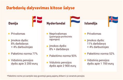Pensijų pakeitimo norma ES šalyse