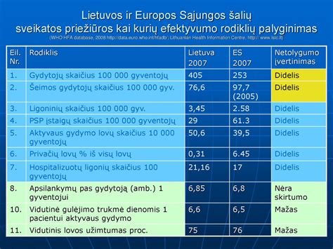 Pensijų palyginimas ES šalyse