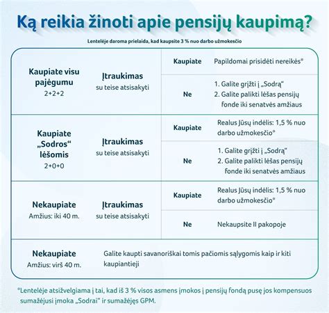 Pensijų planavimo schema