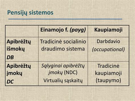 Pensijų sistemos palyginimas