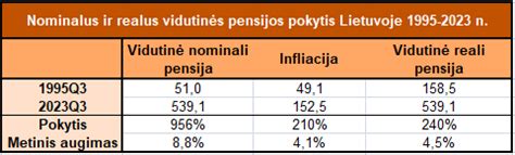 Pensijų sistemos pasaulyje