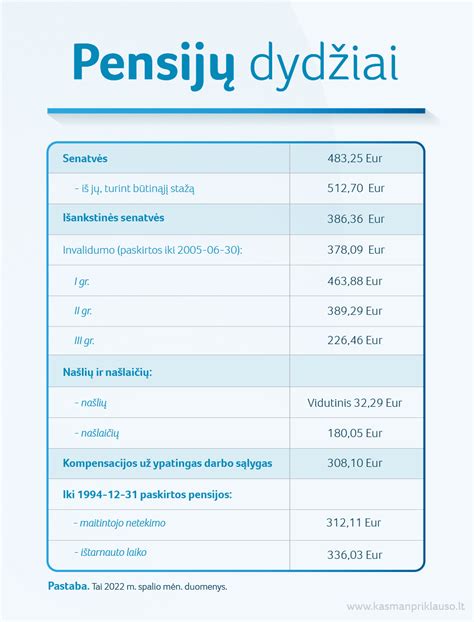 Pensijų skaičiuoklė