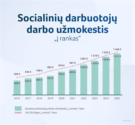 Pensijų skirtumai savivaldybėse