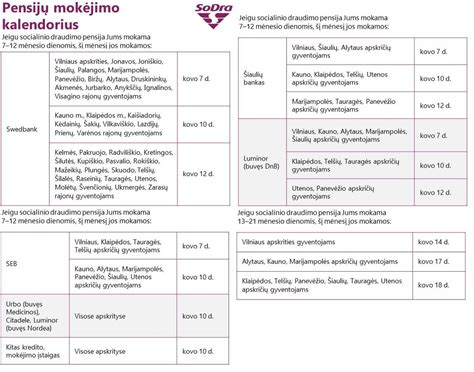 Pensijos Lietuvoje schema