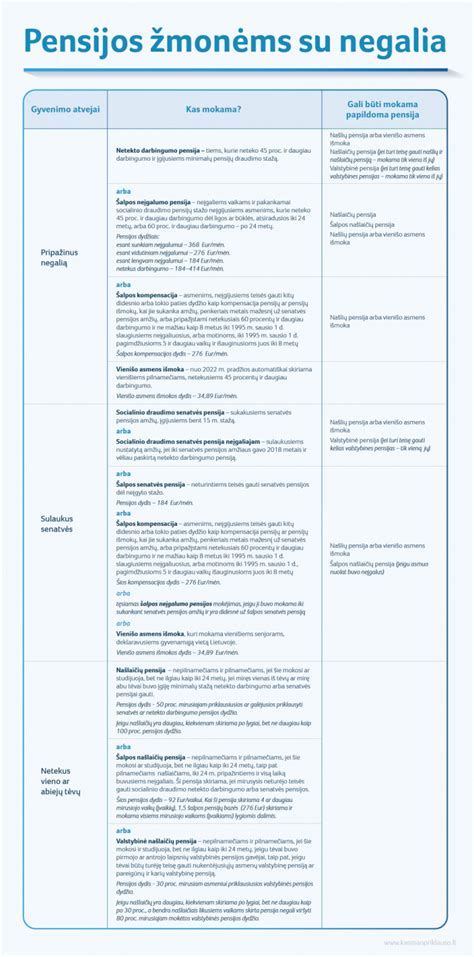 Pensijos apskaičiavimo schema