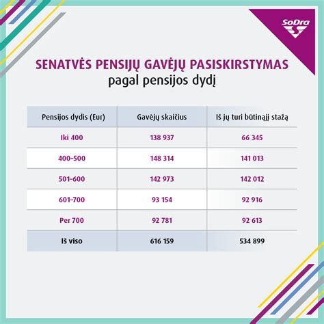 Pensijos gavėjai