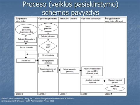 Pensijos kaupimo schemos pavyzdys