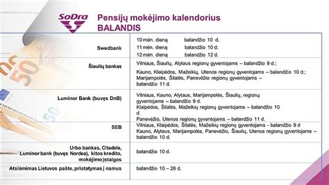 Pensijos mokėjimo grafikas