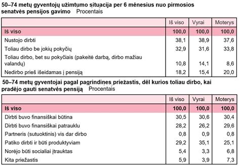 Pensijos skaičiavimas Lietuvoje