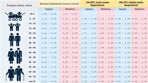 Pensinio amžiaus lentelė