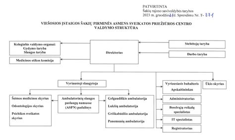Pirminės Asmens Sveikatos Priežiūros Struktūra