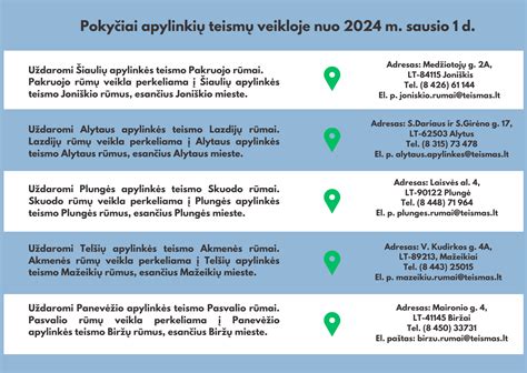 Pokyčiai nuo 2024 m. sausio 1 d.