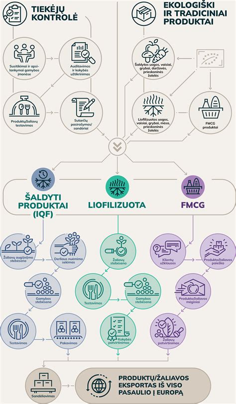 Politropiniai procesai