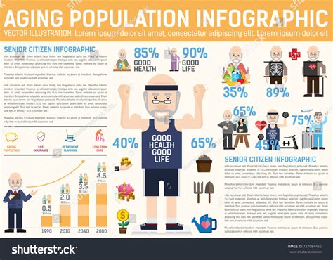Population Ageing Infographic