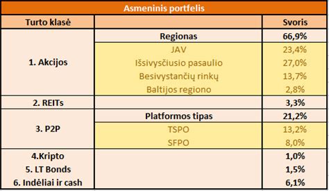 Portfelio palyginimas