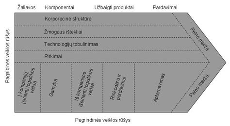 Poveikio vertės grandinė
