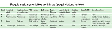 Pragulų susidarymo etapai