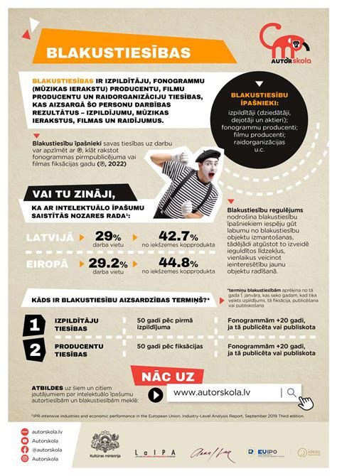 Priklausomybių infografikas
