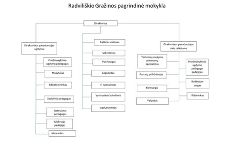 Priklausomybių pagalbos schema