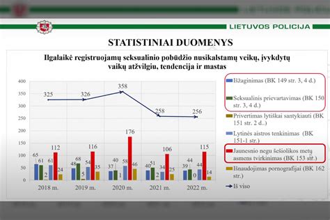 Priklausomybių statistika
