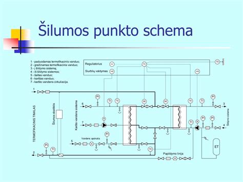 Prisijungimo schema