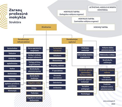 Profesinė struktūra