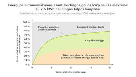 Puslaidininkių energijos juostų diagrama