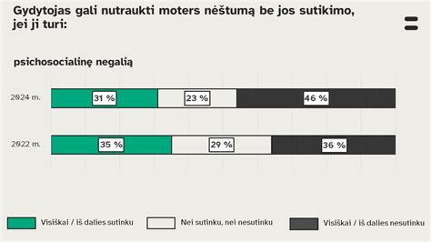 Rekomendacijos dėl sąvokų vartojimo kalbant apie asmenis su negalia